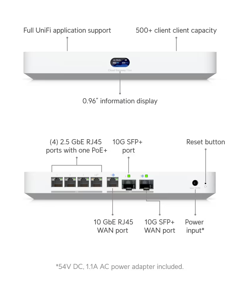 Ubiquiti Cloud Gateway Fiber (UCG-Fiber (30W) - Newegg.com